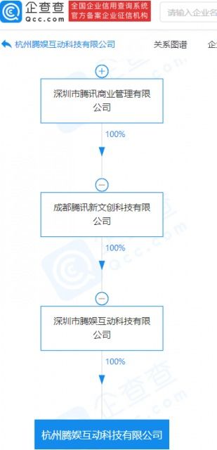 腾讯再投科技中介服务领域，拓展产业生态布局