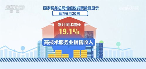 我国实施多项税费优惠政策 为高质量发展提供有效动力