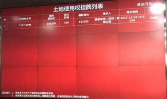马化腾再布局后海 腾创未来以楼面价1.5万摘得核心商业用地，科技中介服务成新锚点